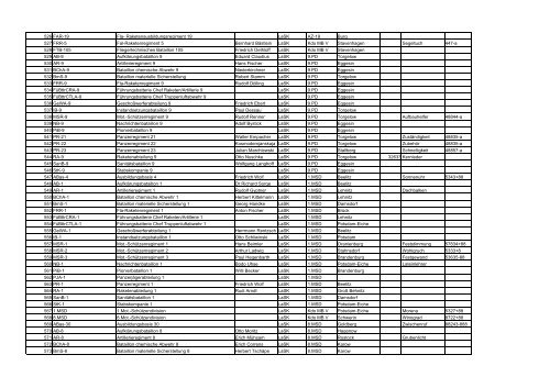 Ãbersicht NVA-StreitkrÃ¤fte (Land, Luft, See)