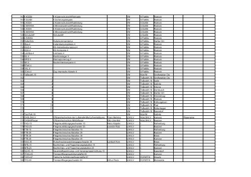 Ãbersicht NVA-StreitkrÃ¤fte (Land, Luft, See)