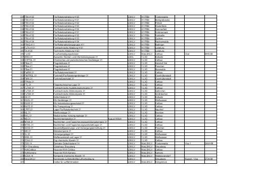 Ãbersicht NVA-StreitkrÃ¤fte (Land, Luft, See)