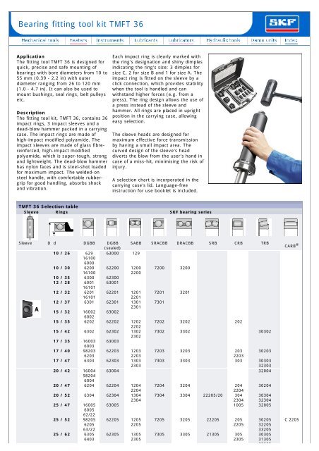 Bearing fitting tool kit TMFT 36 - SKF.com