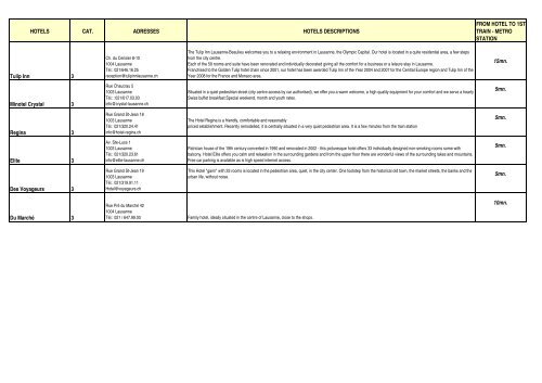 Hotels in Lausanne.pdf - Cooperation at EPFL