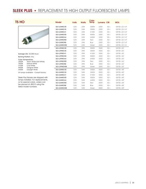 Sleek Plus Replacement T5 Sleek Plus Replacement T5