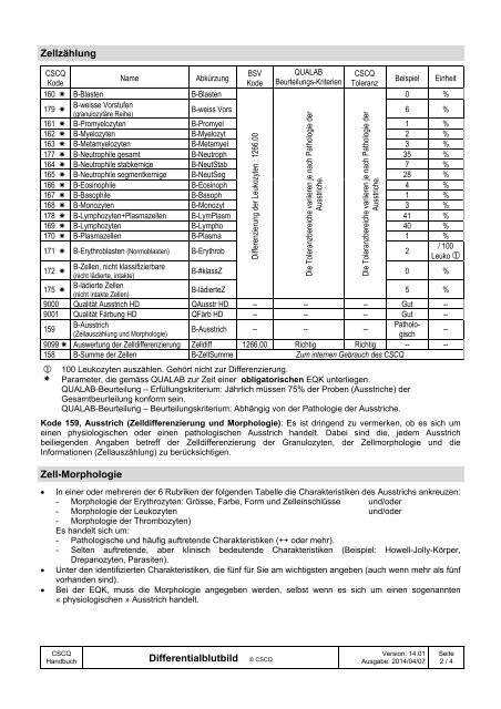 DIFFERENTIALBLUTBILD - CSCQ