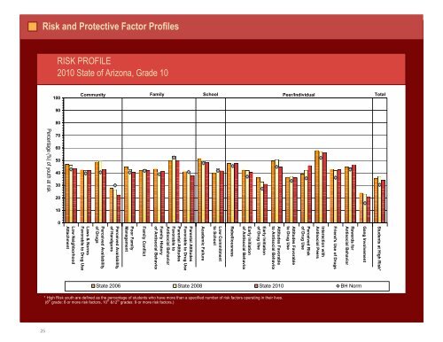 2010 Arizona Youth Survey - Arizona Attorney General