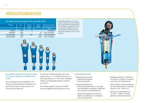 DruckluftzubehÃ¶r - Kern Drucklufttechnik GmbH & Co. KG