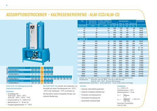 DruckluftzubehÃ¶r - Kern Drucklufttechnik GmbH & Co. KG