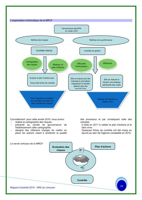 le rapport 2010 - ARS Limousin