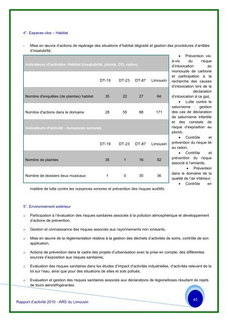 le rapport 2010 - ARS Limousin