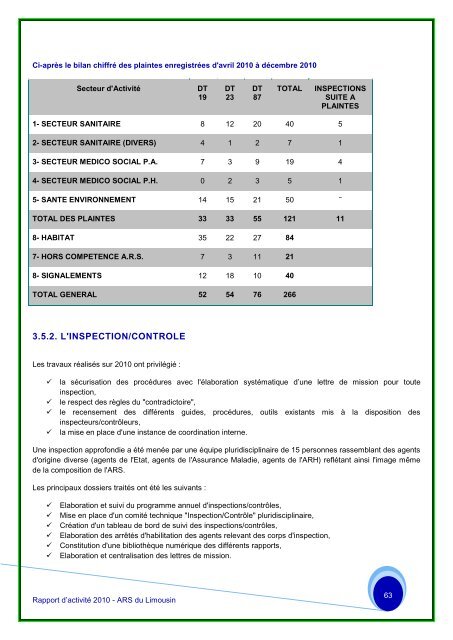le rapport 2010 - ARS Limousin