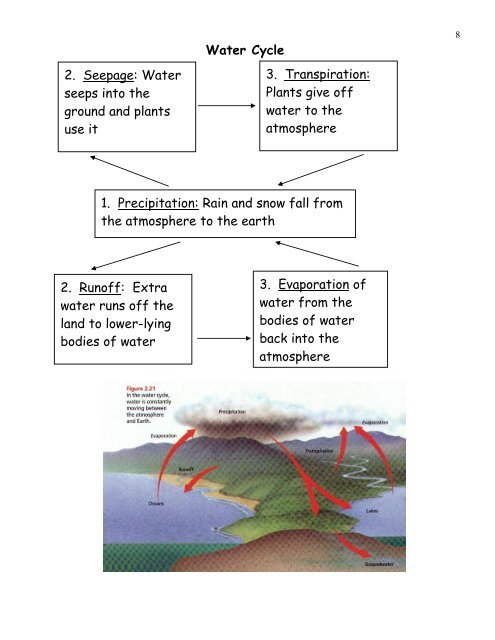 Chapter 2: Principles of Ecology