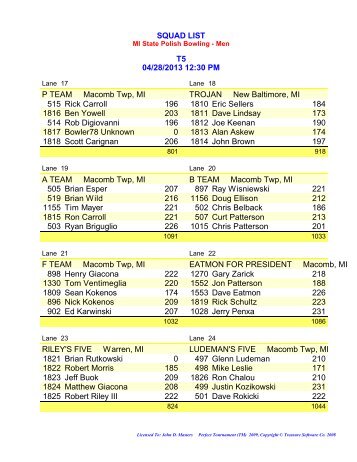 Squad List - MSPBA Bowlers