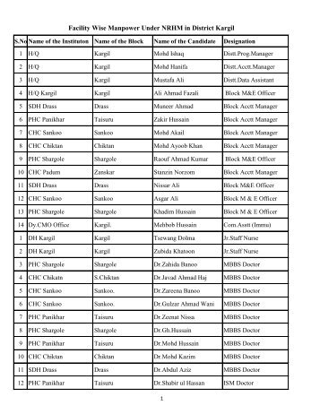 Facility Wise Manpower Under NRHM in District Kargil