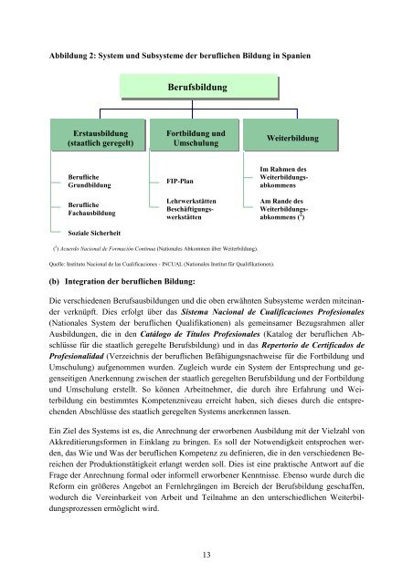 Das Berufsbildungssystem in Spanien - Europa