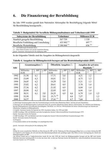 Das Berufsbildungssystem in Spanien - Europa