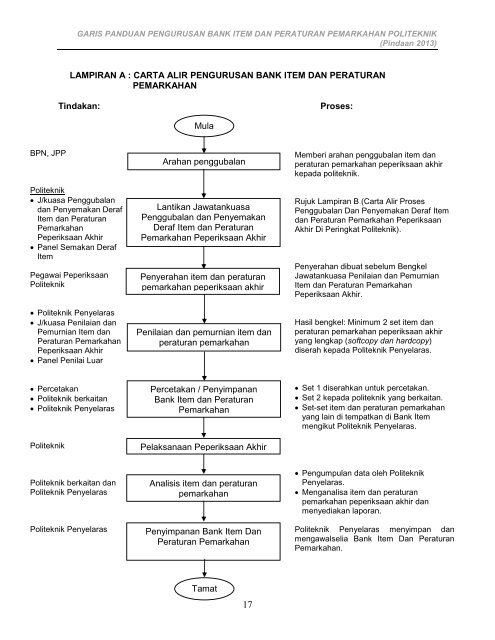 Garis Panduan Pengurusan Bank Item - Jabatan Pengajian Politeknik