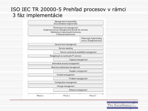 ISO/IEC TR 20000 â 5 - eFOCUS