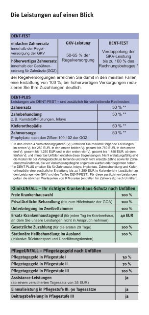 Signal Iduna Ambulant Plus Pur Leistungen Die Leistungen auf einen