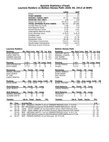 Laurens at BHP stats - WLBG