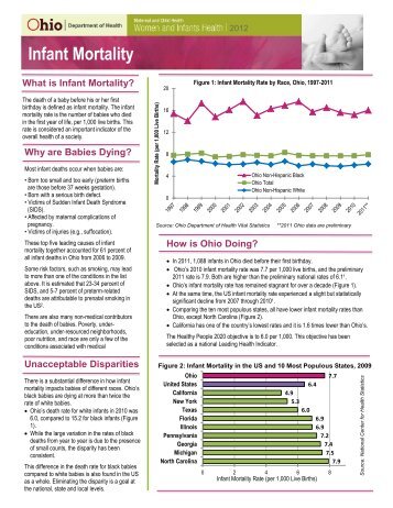 Ohio Infant Mortality Fact Sheet - Maternal and Child Health Bureau