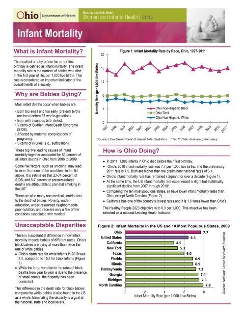 Ohio Infant Mortality Fact Sheet - Maternal and Child Health Bureau