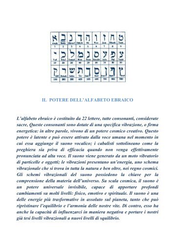 Il potere dell'alfabeto ebraico - Sotto le ali degli Angeli