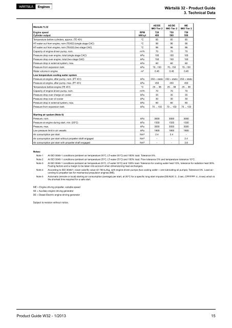 WÃƒÂ¤rtsilÃƒÂ¤ 32 Product Guide