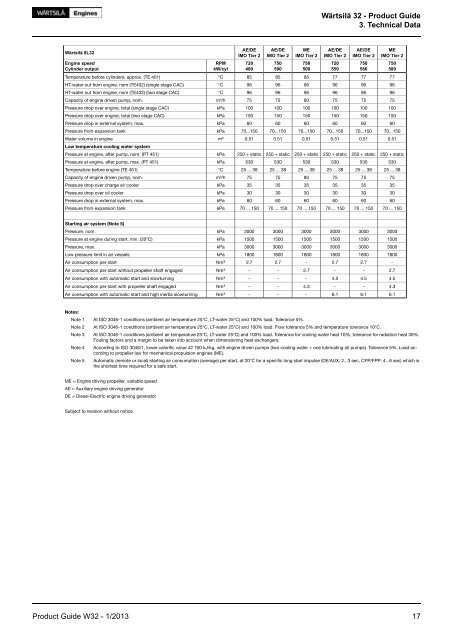 WÃƒÂ¤rtsilÃƒÂ¤ 32 Product Guide