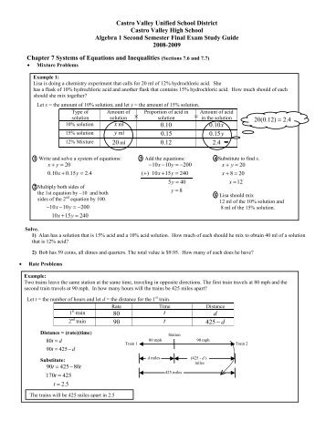 CVHS Algebra I Second Semester Final Exam Study Guide 2008-09