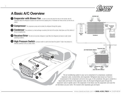 1969 Camaro - Classic Auto Air