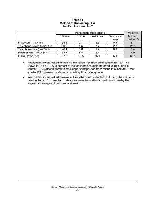 2004 Customer Satisfaction Survey (PDF, 566 KB) - TEA - Home ...