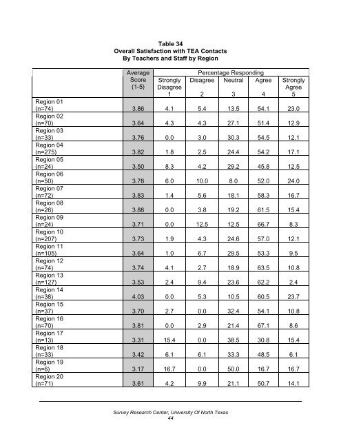 2004 Customer Satisfaction Survey (PDF, 566 KB) - TEA - Home ...