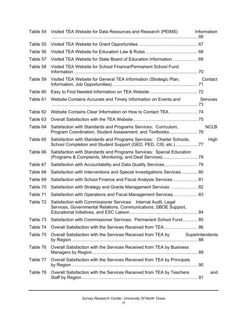 2004 Customer Satisfaction Survey (PDF, 566 KB) - TEA - Home ...