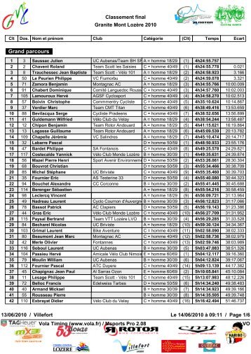 Classement 2010 - Cyclosport