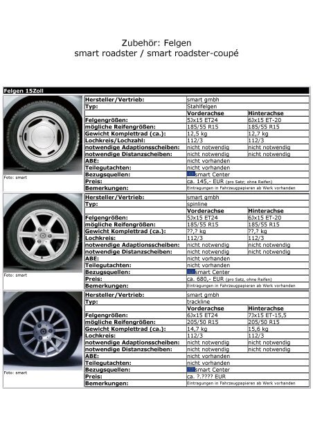 Zubehör: Felgen smart roadster / smart roadster-coupé - ImageShack