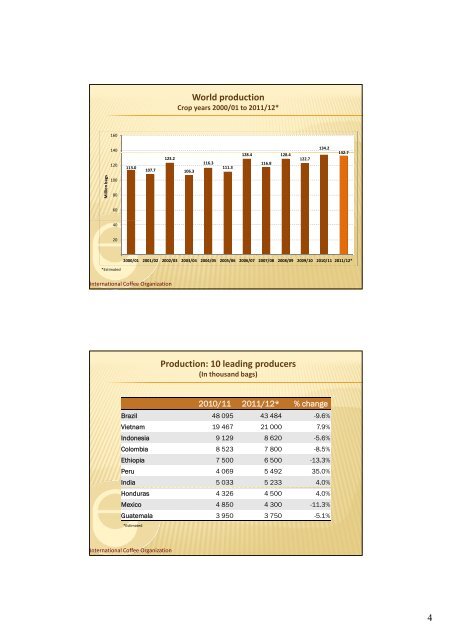 Outlook for the World Coffee Market - International Coffee Organization