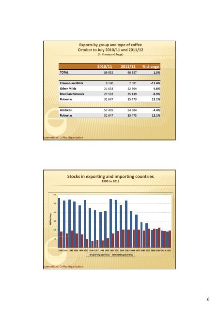 Outlook for the World Coffee Market - International Coffee Organization