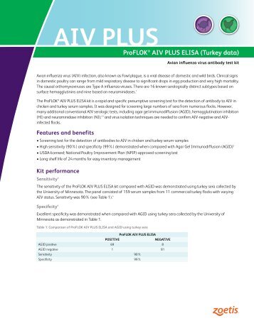 Avian Influenza Antibody ELISA