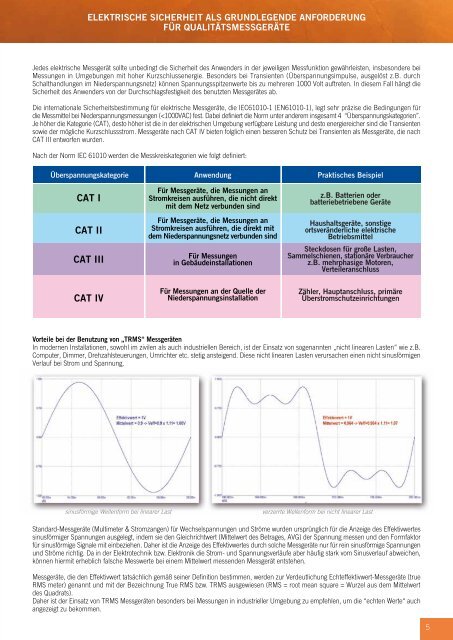 HT Instruments