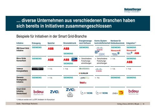 Der Umbau des Energiesystems und dezentrale Energieerzeugung