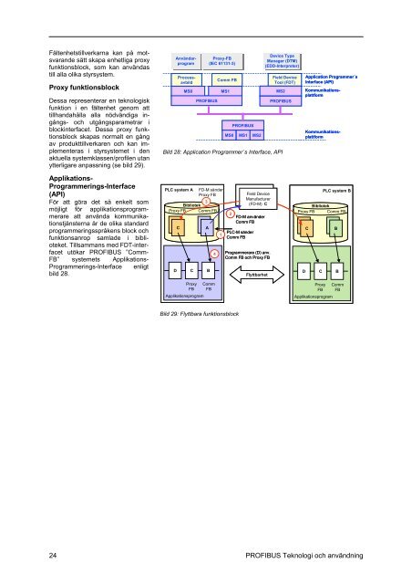 profibus dp