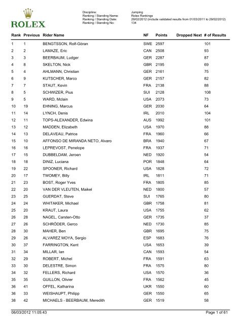 Jumping Ranking - FEI