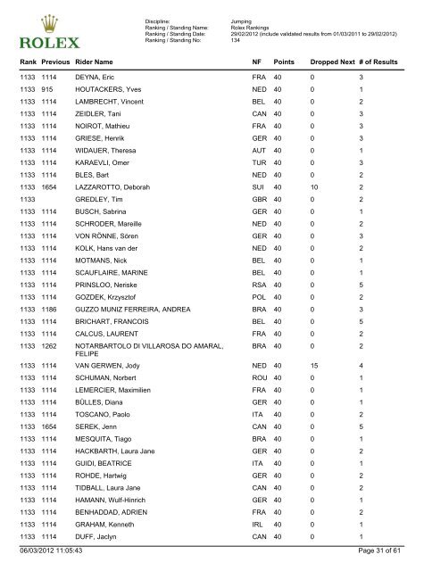 Jumping Ranking - FEI