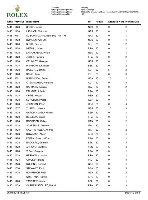 Jumping Ranking - FEI