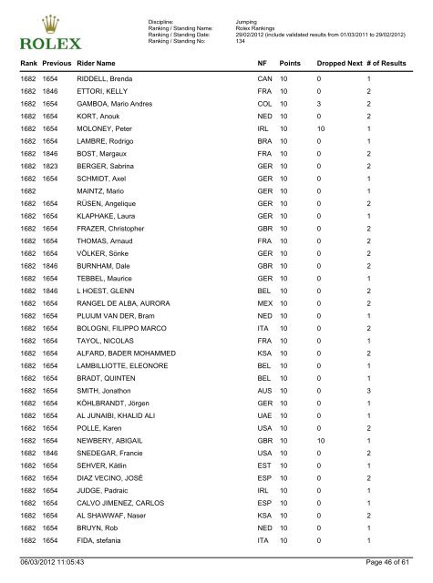 Jumping Ranking - FEI