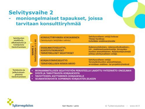 Tilaajan ohje sisÃ¤ilmasto-ongelman selvittÃ¤miseen - Suomen LVI ...