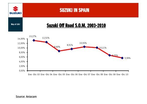 NUEVO SUZUKI SX4