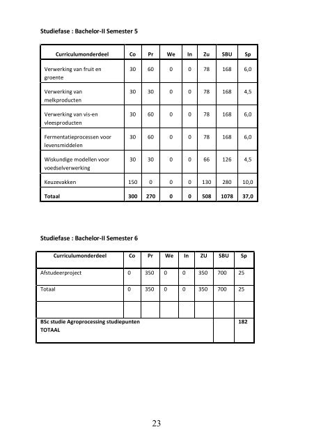 Studiegids 2012 -2013 - Anton de Kom University of Suriname