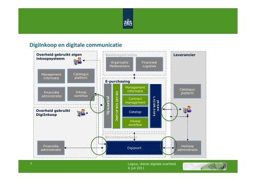 Logius - Forum Standaardisatie