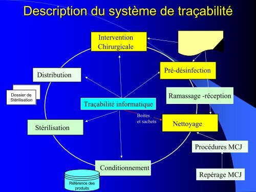 1 - SociÃ©tÃ© Suisse de StÃ©rilisation HospitaliÃ¨re