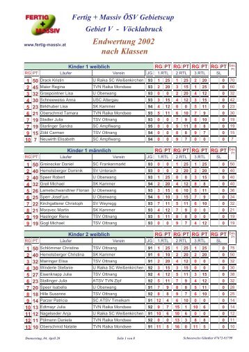 Gebietcup Klassen - Schilift Kronberg